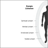 Opleiding Schoonheid van het Energetisch lichaam 02/02/2025